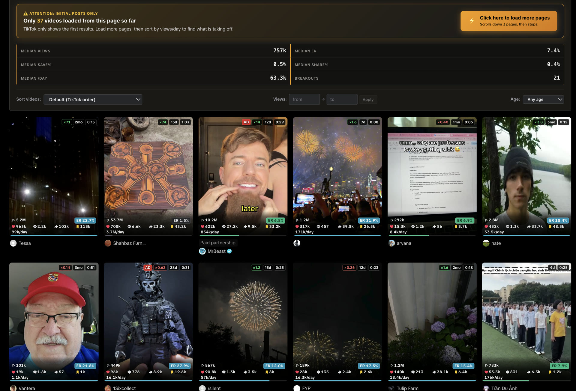 Results panel above a TikTok grid: median views, ER, save%, share%, views/day, and breakouts.